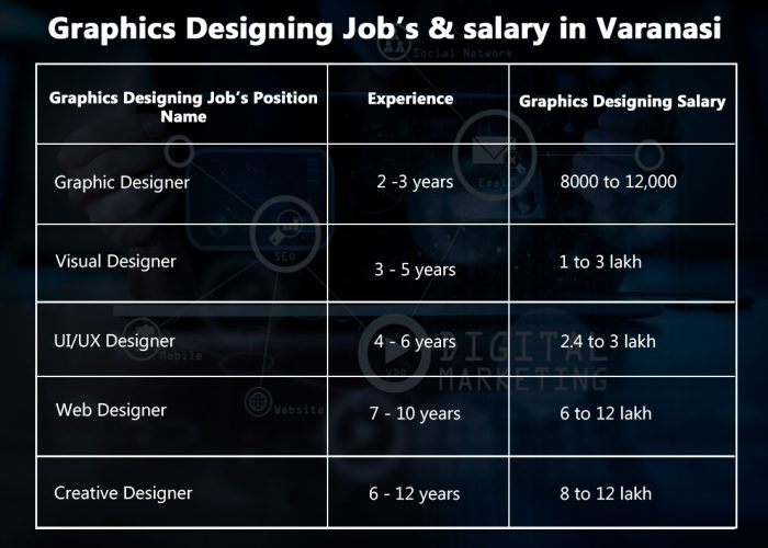 graphics designing course, graphics designing, graphics designing software, graphics designing course fees, graphics designing course online, graphics designing course offlime