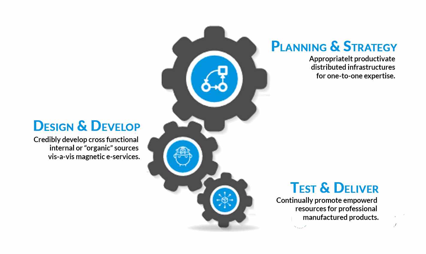 wikipedia strategic planning, what is strategic planning?