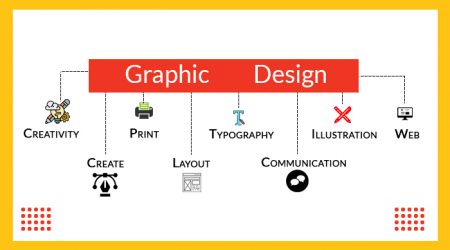 Graphics designing