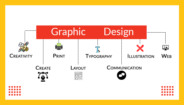 Graphics designing