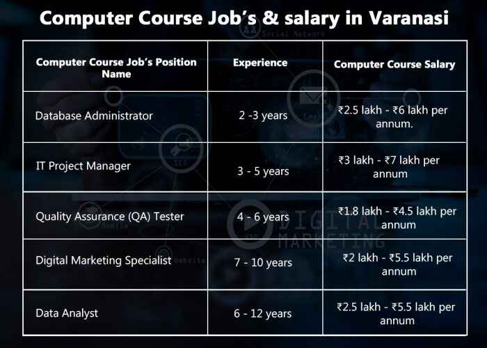 basic computer course, basic computer knowledge, basic computer course syllabus, basic computer questions, basic computer course pdf, basic computer shortcut keys, basic computer mcq question, basic computer skills, basic computer notes